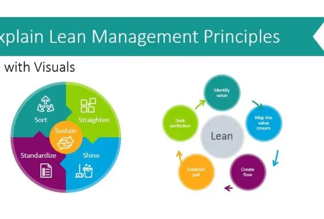 Lean Management Training