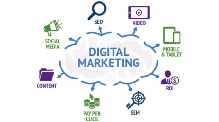 major-components-of-digital-marketing-IAQMC