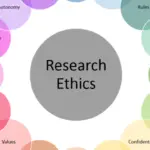 Introduction to Research Ethics: Working with People