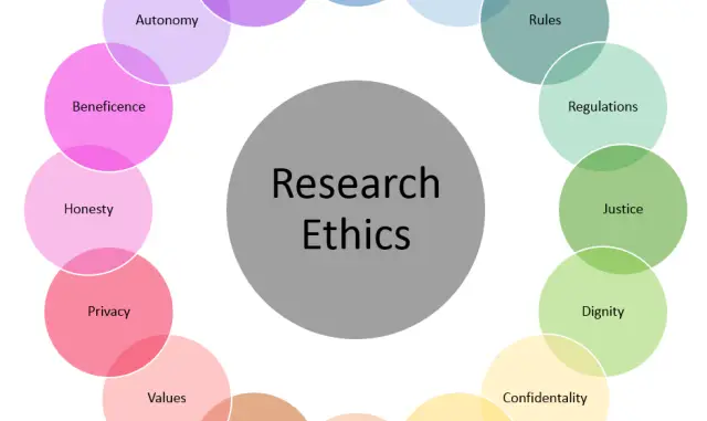 Introduction to Research Ethics: Working with People