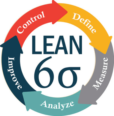 Lean Six Sigma Infographic